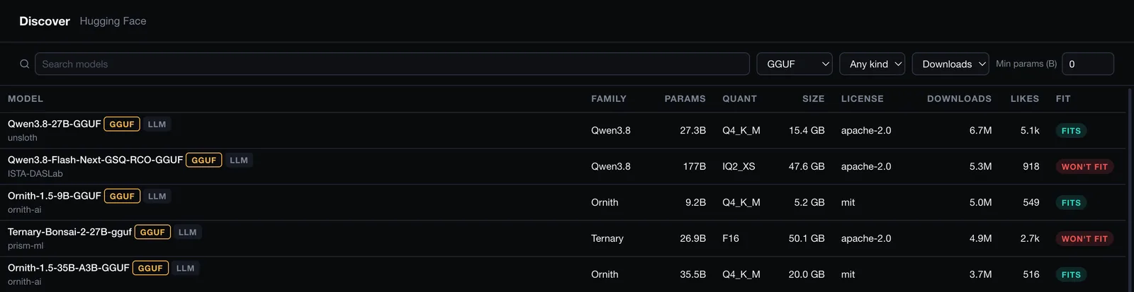 The Discover screen listing Hugging Face models with family, parameters, quantization, size, license, downloads and a fit badge reading Fits or Won't fit.